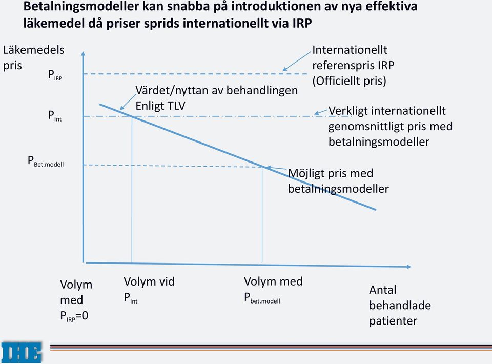 (Officiellt pris) Verkligt internationellt genomsnittligt pris med betalningsmodeller P Bet.