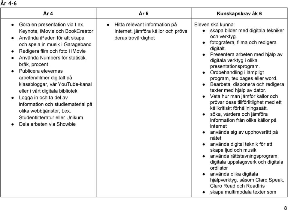 arbeten/filmer digitalt på klassbloggar, vår YouTube kanal eller i vårt digitala bibliotek Logga in och ta del av information och studiematerial på olika webbtjänster, t.ex.