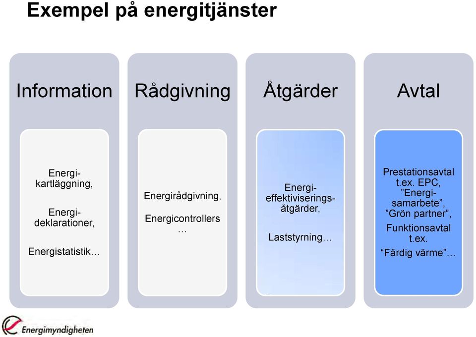 Energideklarationer, Energieffektiviseringsåtgärder, Laststyrning