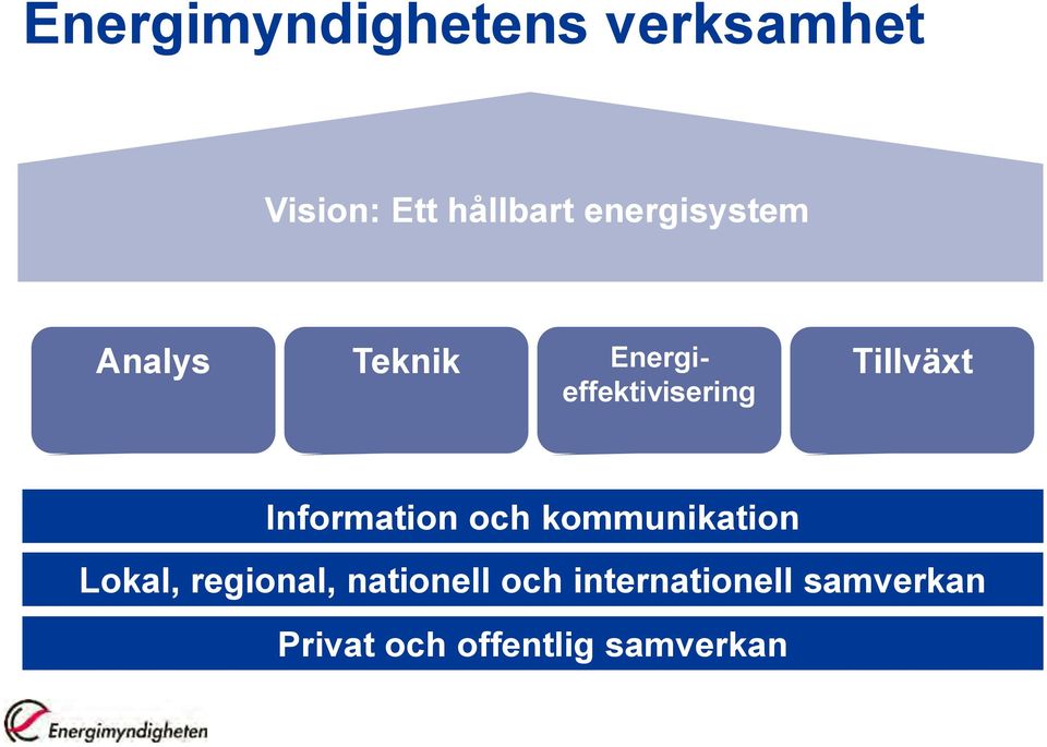 Tillväxt Information och kommunikation Lokal, regional,