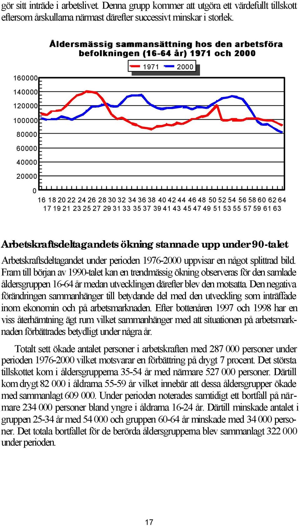 50 52 54 56 58 60 62 64 17 19 21 23 25 27 29 31 33 35 37 39 41 43 45 47 49 51 53 55 57 59 61 63 Arbetskraftsdeltagandets ökning stannade upp under 90-talet Arbetskraftsdeltagandet under perioden