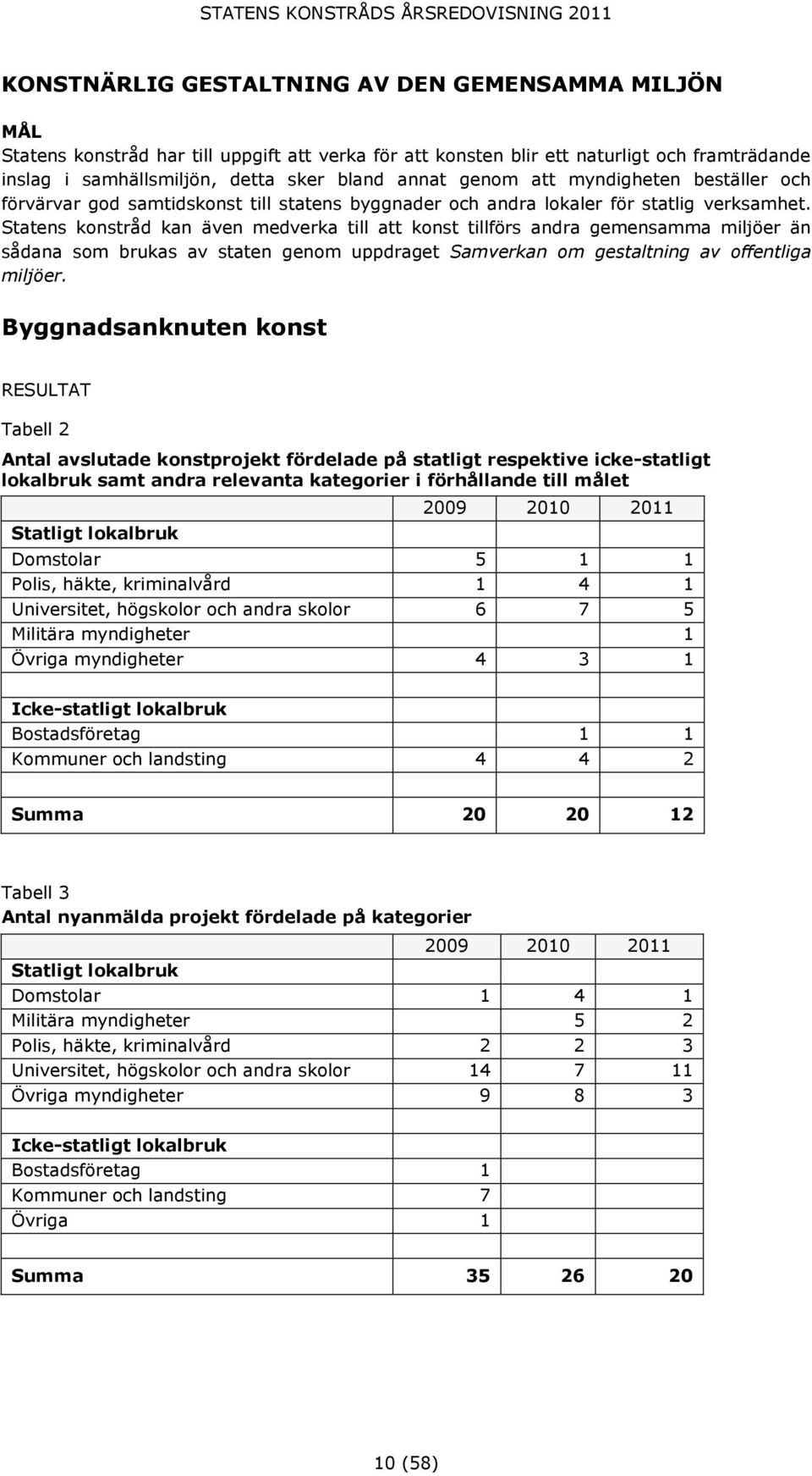 Statens konstråd kan även medverka till att konst tillförs andra gemensamma miljöer än sådana som brukas av staten genom uppdraget Samverkan om gestaltning av offentliga miljöer.