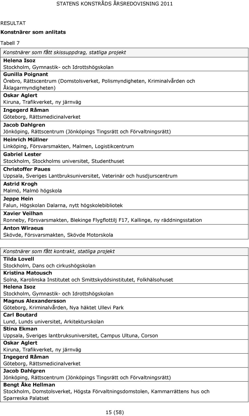 Rättscentrum (Jönköpings Tingsrätt och Förvaltningsrätt) Heinrich Müllner Linköping, Försvarsmakten, Malmen, Logistikcentrum Gabriel Lester Stockholm, Stockholms universitet, Studenthuset Christoffer