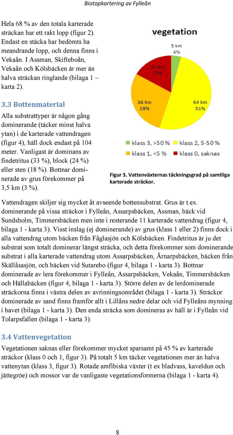 3 Bottenmaterial Alla substrattyper är någon gång dominerande (täcker minst halva ytan) i de karterade vattendragen (figur 4), häll dock endast på 104 meter.