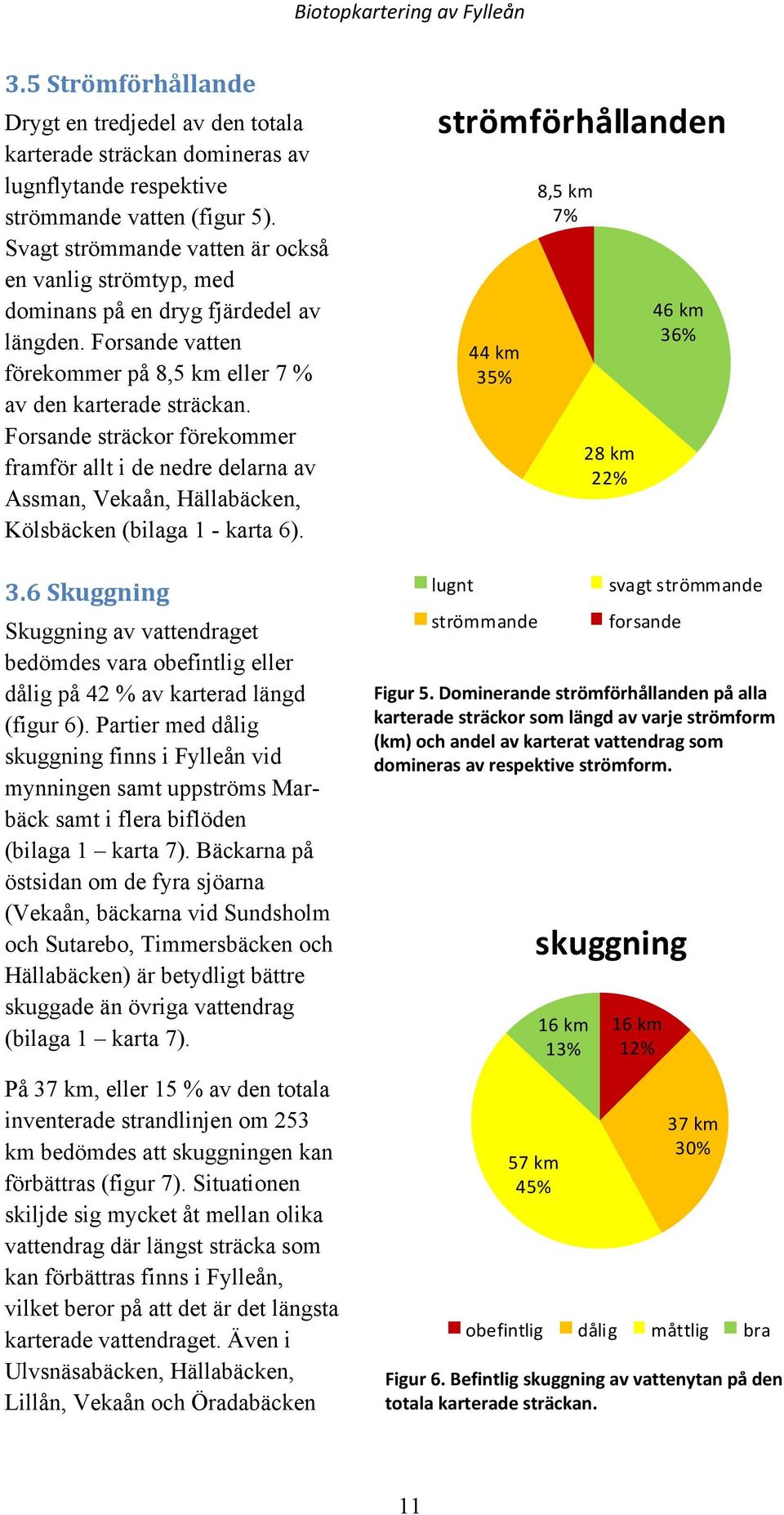 Forsande sträckor förekommer framför allt i de nedre delarna av Assman, Vekaån, Hällabäcken, Kölsbäcken (bilaga 1 - karta 6). 3.