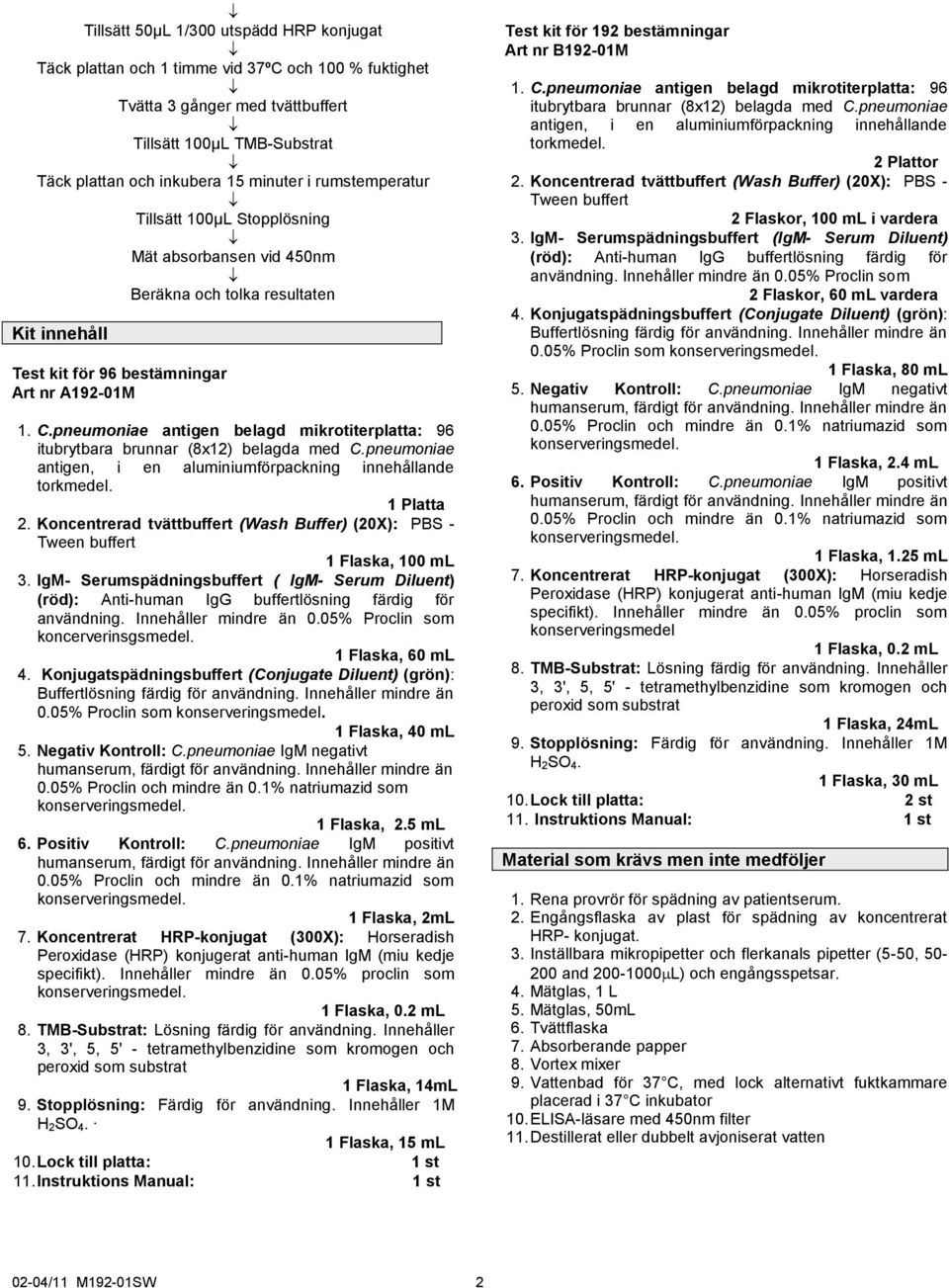 pneumoniae antigen belagd mikrotiterplatta: 96 itubrytbara brunnar (8x12) belagda med C.pneumoniae antigen, i en aluminiumförpackning innehållande torkmedel. 1 Platta 2.