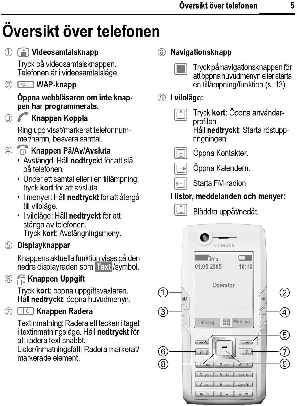 Under ett samtal eller i en tillämpning: tryck kort för att avsluta. I menyer: Håll nedtryckt för att återgå till viloläge. I viloläge: Håll nedtryckt för att stänga av telefonen.