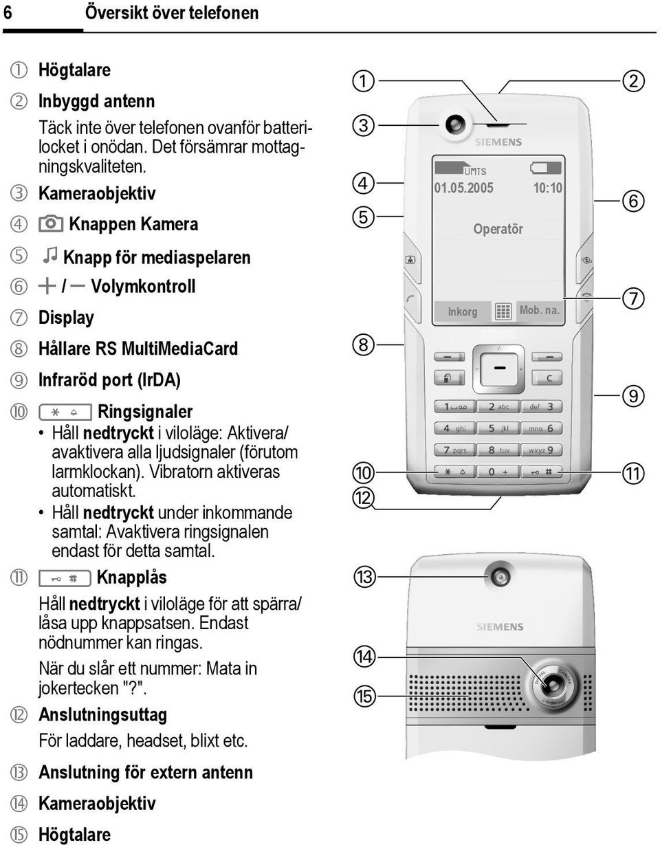 Aktivera/ avaktivera alla ljudsignaler (förutom larmklockan). Vibratorn aktiveras automatiskt. Håll nedtryckt under inkommande samtal: Avaktivera ringsignalen endast för detta samtal.