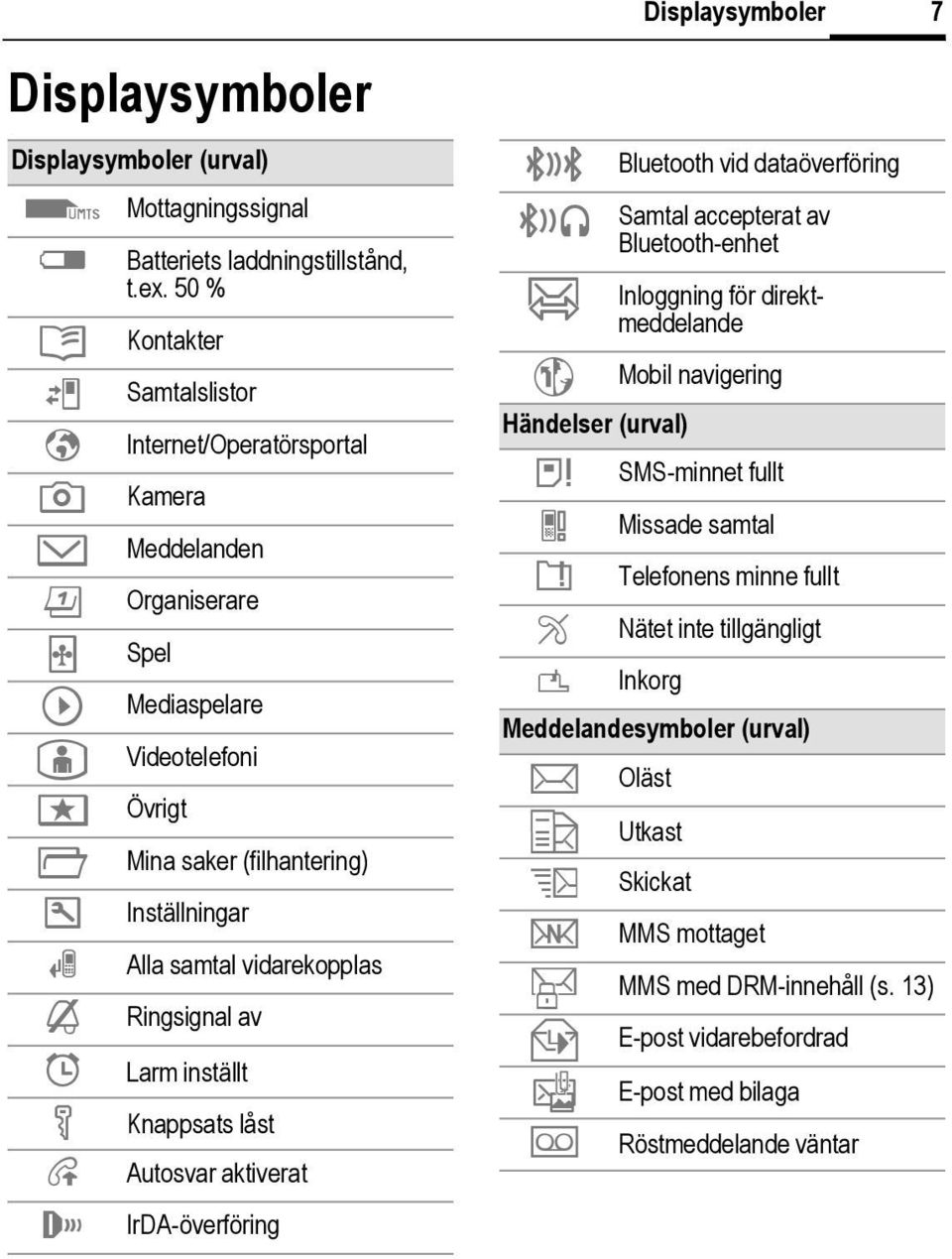 Ringsignal av ¹ Larm inställt Ä Å Knappsats låst Autosvar aktiverat IrDA-överföring Displaysymboler ª Bluetooth vid dataöverföring œ Samtal accepterat av Bluetooth-enhet Inloggning för