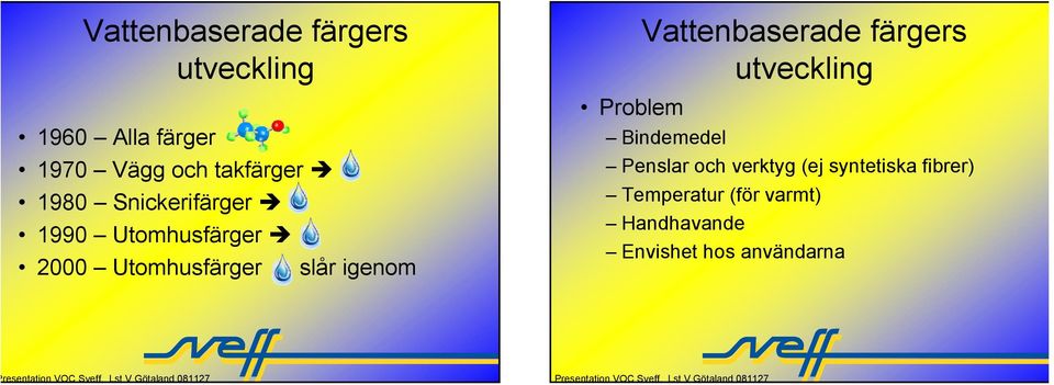 Vattenbaserade färgers utveckling Problem Bindemedel Penslar och verktyg