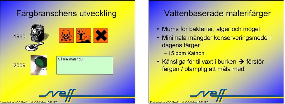 mängder konserveringsmedel i dagens färger 15 ppm Kathon