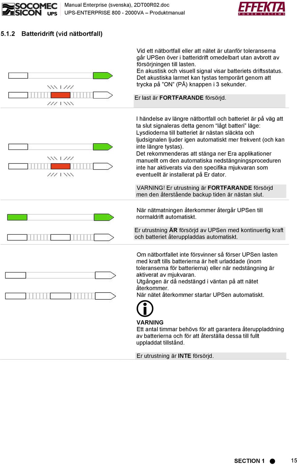 I händelse av längre nätbortfall och batteriet är på väg att ta slut signaleras detta genom lågt batteri läge: Lysdioderna till batteriet är nästan släckta och ljudsignalen ljuder igen automatiskt