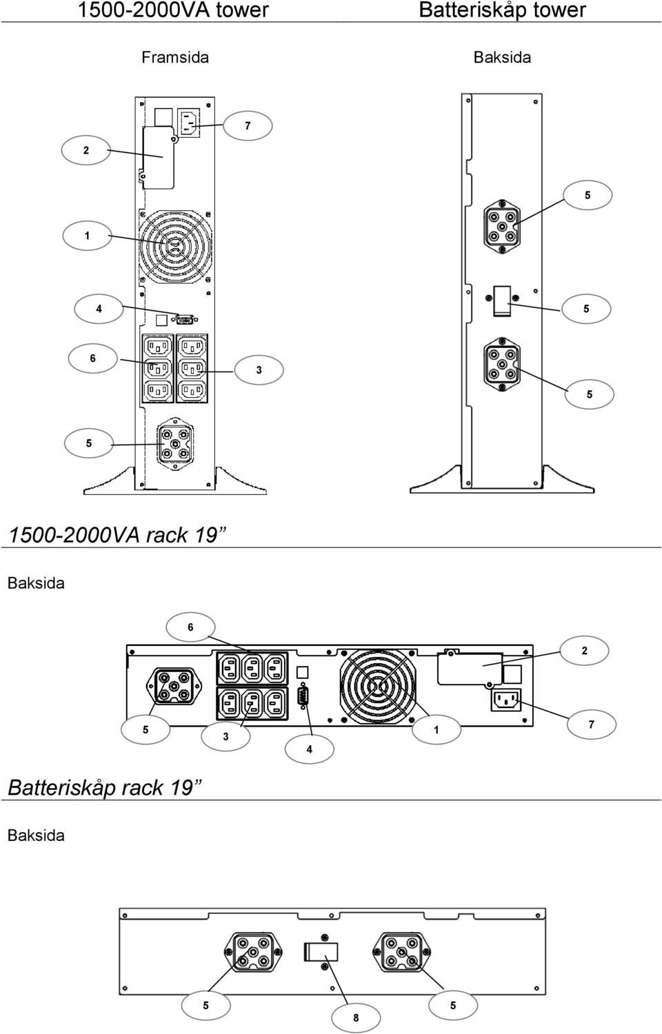 4 6 3 100-2000VA rack 19 Baksida