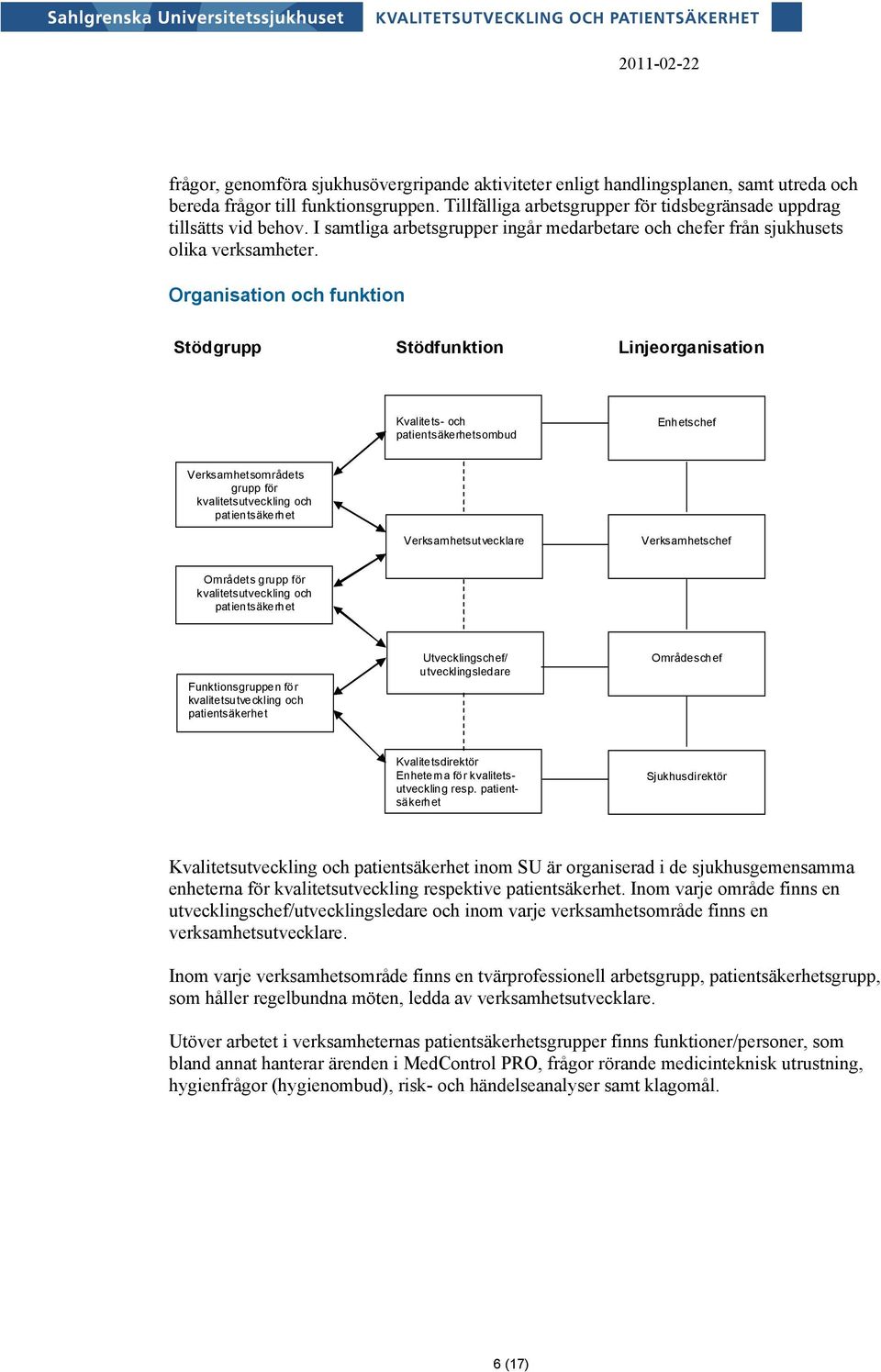 Organisation och funktion Stödgrupp Stödfunktion Linjeorganisation Kvalitets- och patientsäkerhetsombud Enhetschef Verksamhetsområdets grupp för kvalitetsutveckling och patientsäkerhet