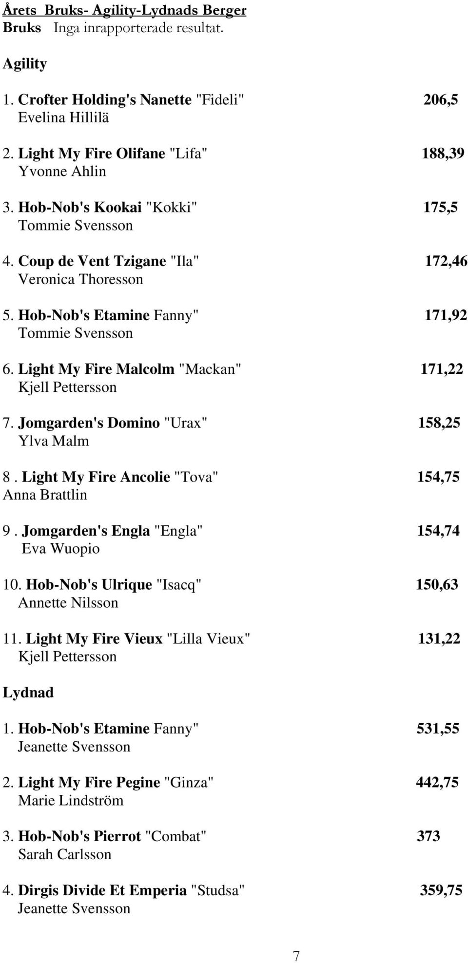 Light My Fire Malcolm "Mackan" 171,22 Kjell Pettersson 7. Jomgarden's Domino "Urax" 158,25 Ylva Malm 8. Light My Fire Ancolie "Tova" 154,75 Anna Brattlin 9.