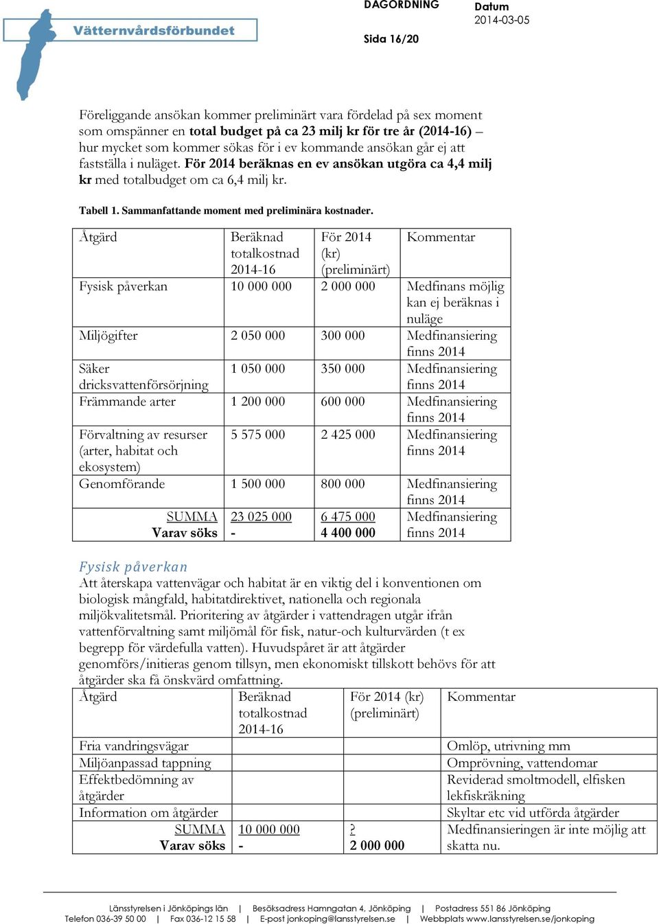 Åtgärd Beräknad totalkostnad 2014-16 För 2014 (kr) (preliminärt) Kommentar Fysisk påverkan 10 000 000 2 000 000 Medfinans möjlig kan ej beräknas i nuläge Miljögifter 2 050 000 300 000 Medfinansiering