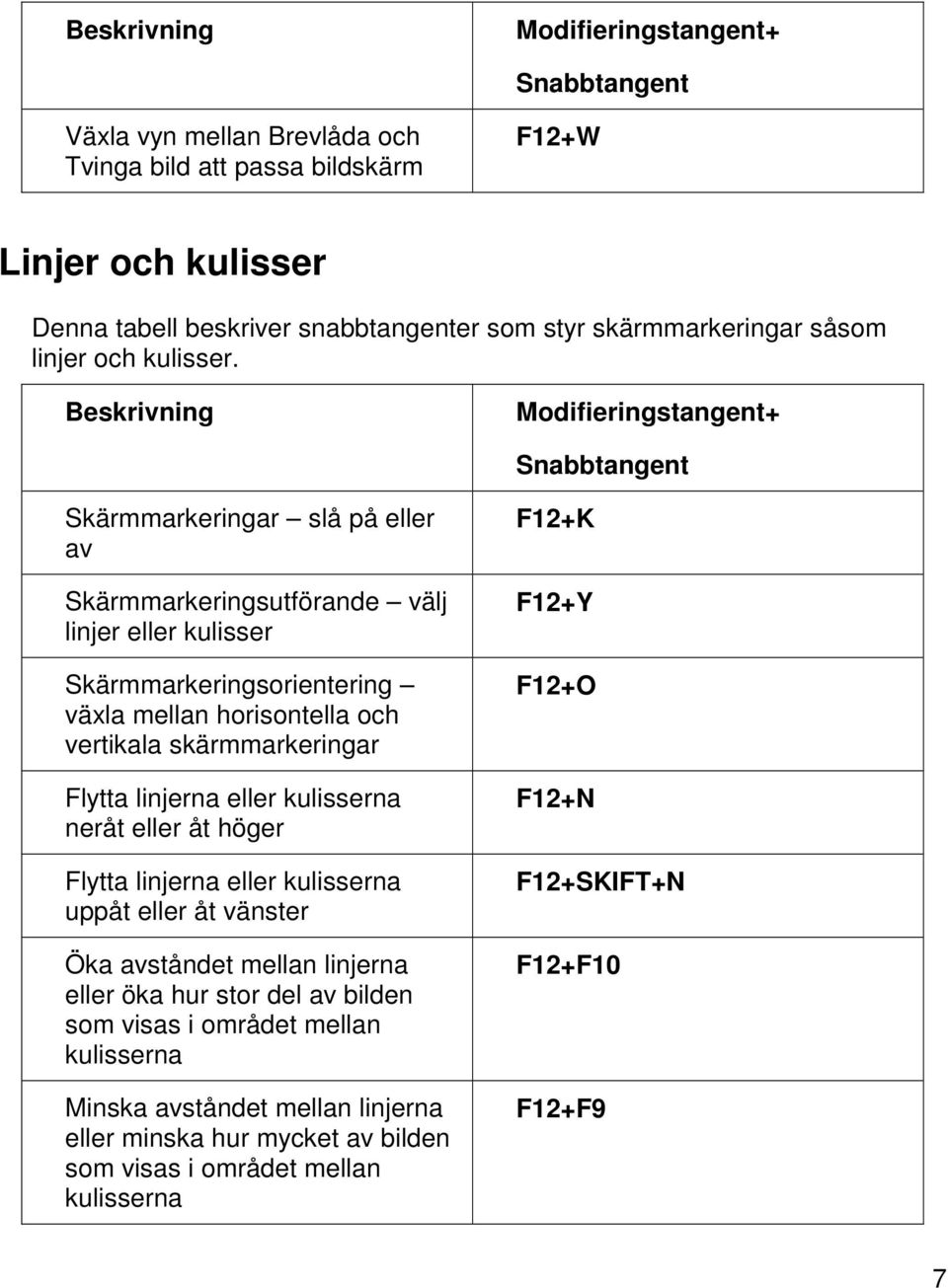 linjerna eller kulisserna neråt eller åt höger Flytta linjerna eller kulisserna uppåt eller åt vänster Öka avståndet mellan linjerna eller öka hur stor del av bilden som visas i