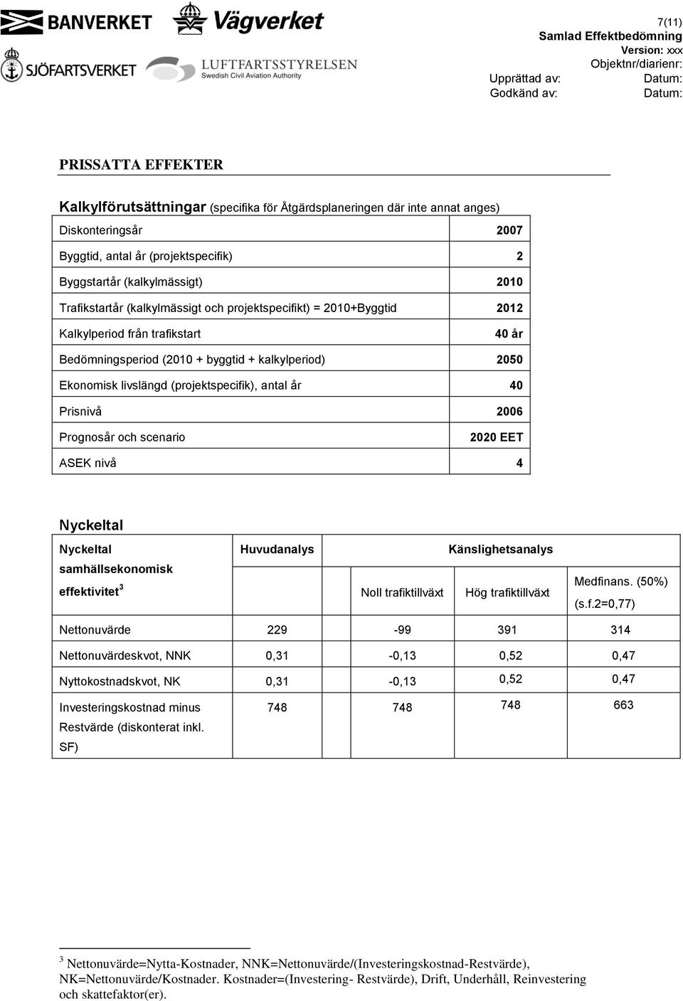 antal år 40 Prisnivå 2006 Prognosår och scenario 2020 EET ASEK nivå 4 Nyckeltal Nyckeltal Huvudanalys Känslighetsanalys samhällsekonomisk effektivitet 3 Noll trafiktillväxt Hög trafiktillväxt