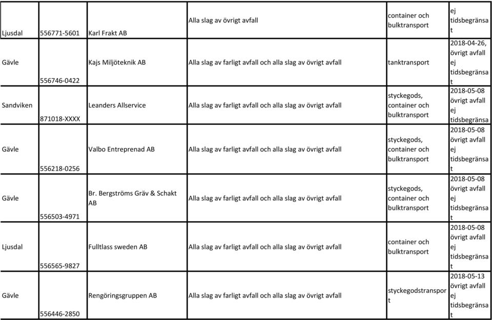 Bergsröms Gräv & Schak AB Fulllass sweden AB Rengöringsgruppen AB Alla slag av farlig och alla slag av övrig Alla slag av farlig och alla slag av övrig Alla slag av farlig och alla slag