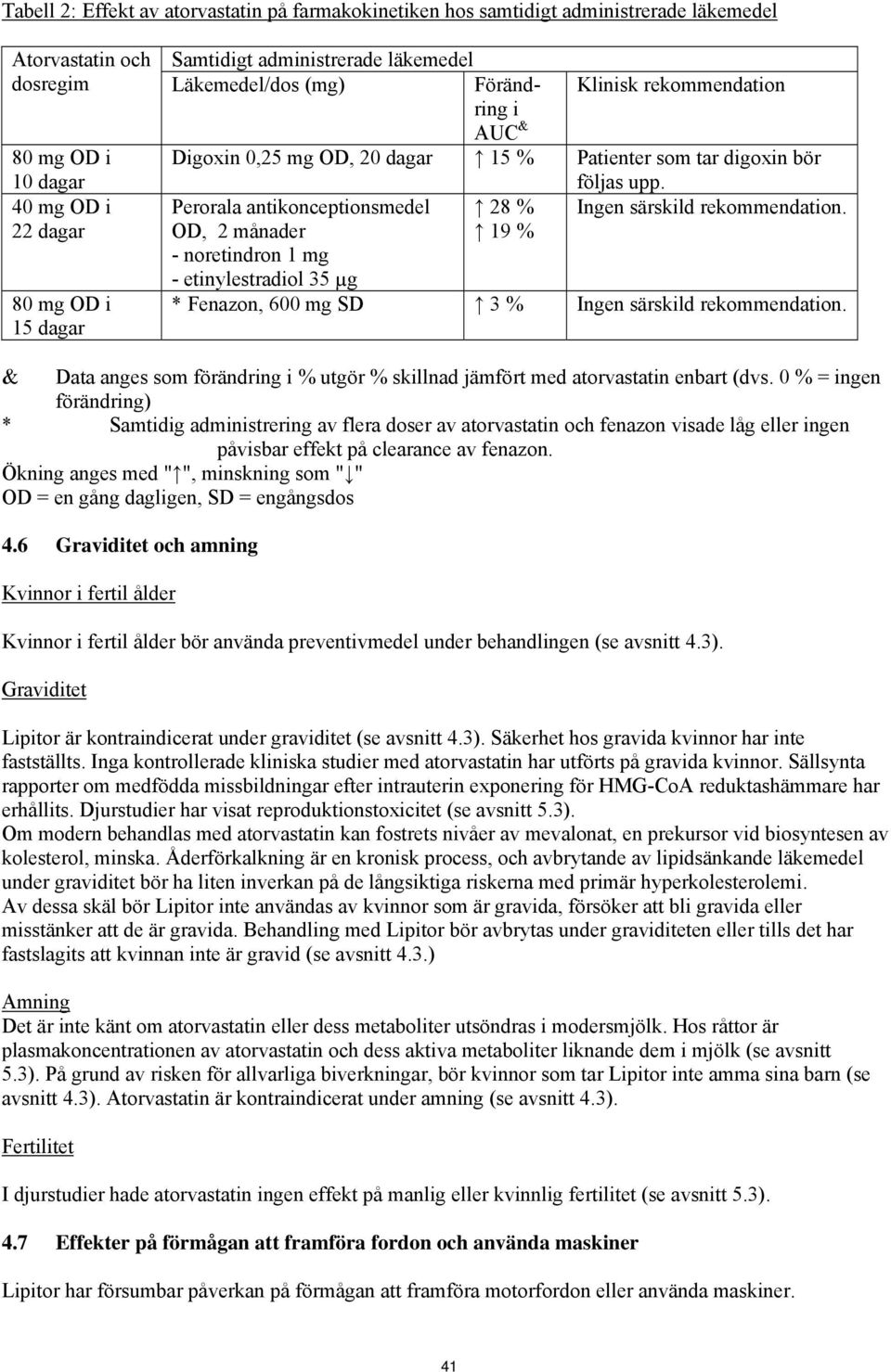 40 mg OD i 22 dagar Perorala antikonceptionsmedel OD, 2 månader - noretindron 1 mg 28 % 19 % Ingen särskild rekommendation.