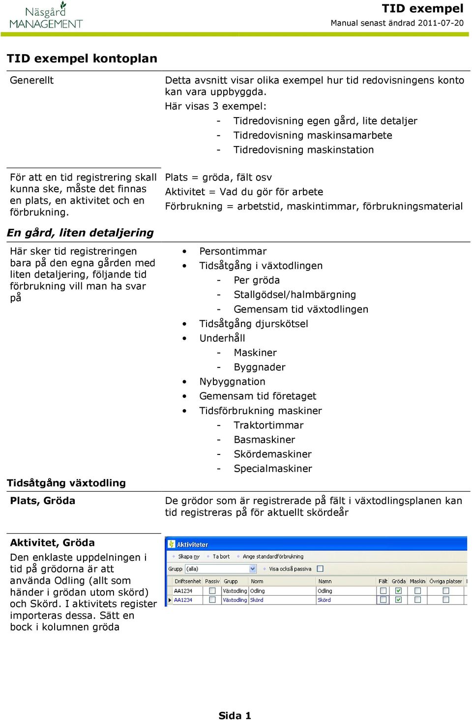 en aktivitet och en förbrukning.