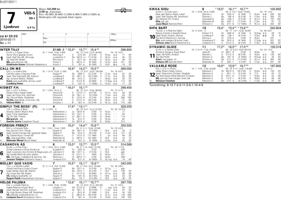 000 Tot: 24 3-3-2 Verna Tilly e Speedy Crown Rönning A S 2/10-6m 2/ 2140 4 16,4 a cc 71 40 Uppf: Stall Tilly AB, Almunge Lundström V Ro 24/10-1m 11/ 2140 0 18,2 a cc 45 20 1 Äg: Stall WF, Boden