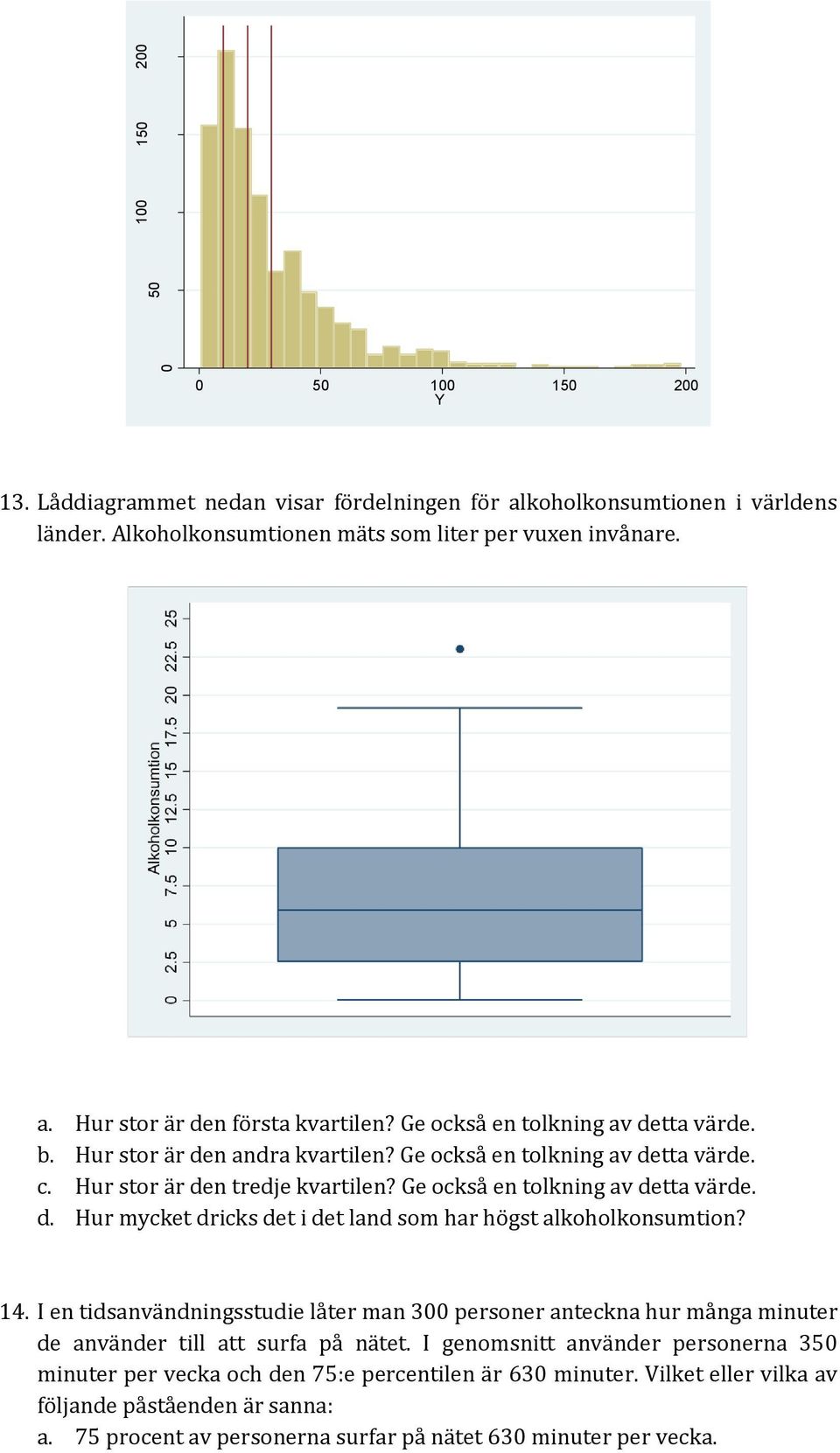 14. I en tidsanvändningsstudie låter man 300 personer anteckna hur många minuter de använder till att surfa på nätet.