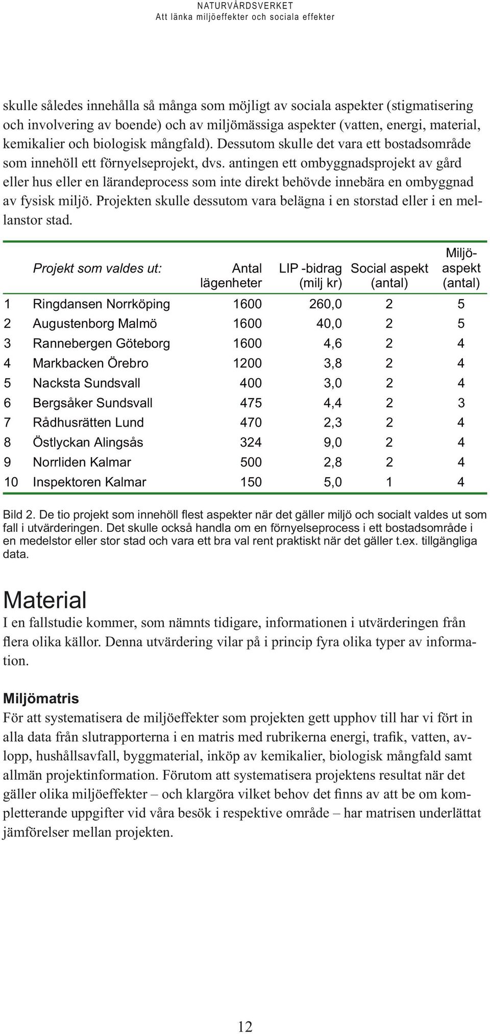 antingen ett ombyggnadsprojekt av gård eller hus eller en lärandeprocess som inte direkt behövde innebära en ombyggnad av fysisk miljö.