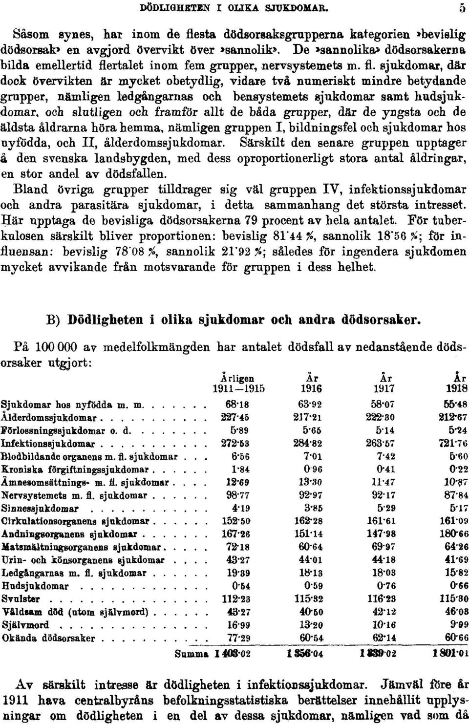 rtalet inom fem grupper, nervsystemets m. fl.