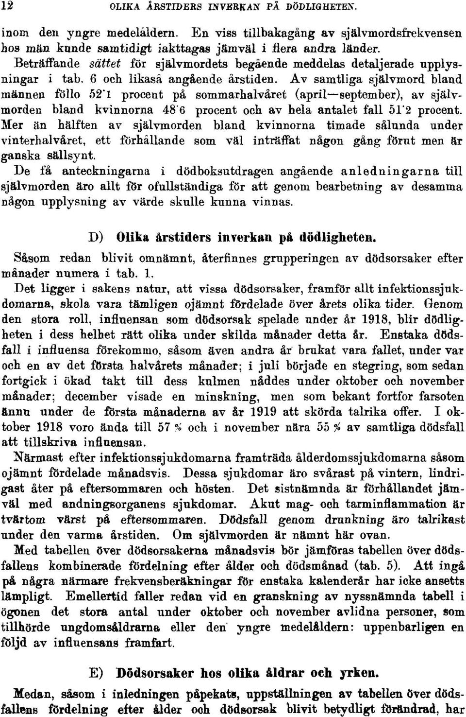 Av samtliga självmord bland männen föllo 52'1 procent på sommarhalvåret (april september), av självmorden bland kvinnorna 48'6 procent och av hela antalet fall 51'2 procent.