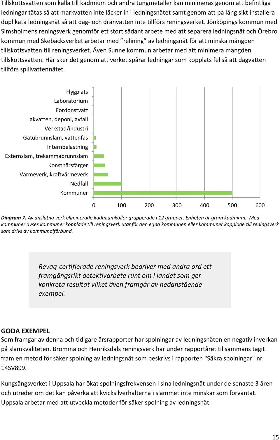 Jönköpings kommun med Simsholmens reningsverk genomför ett stort sådant arbete med att separera ledningsnät och Örebro kommun med Skebäcksverket arbetar med relining av ledningsnät för att minska