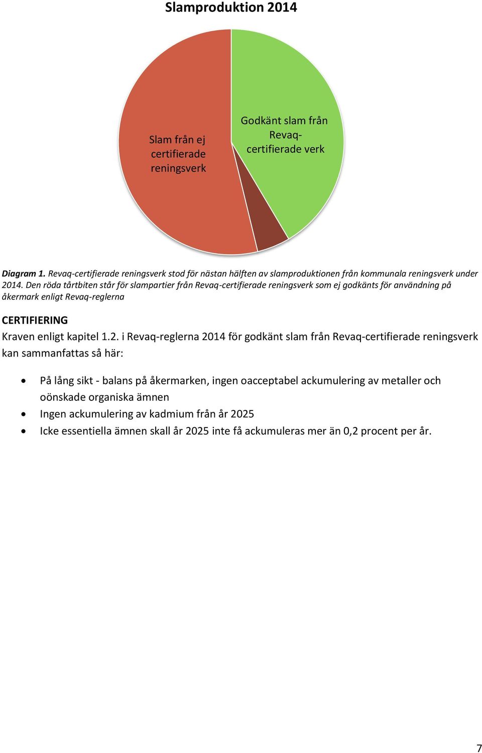 Den röda tårtbiten står för slampartier från Revaq-certifierade reningsverk som ej godkänts för användning på åkermark enligt Revaq-reglerna CERTIFIERING Kraven enligt kapitel 1.2.