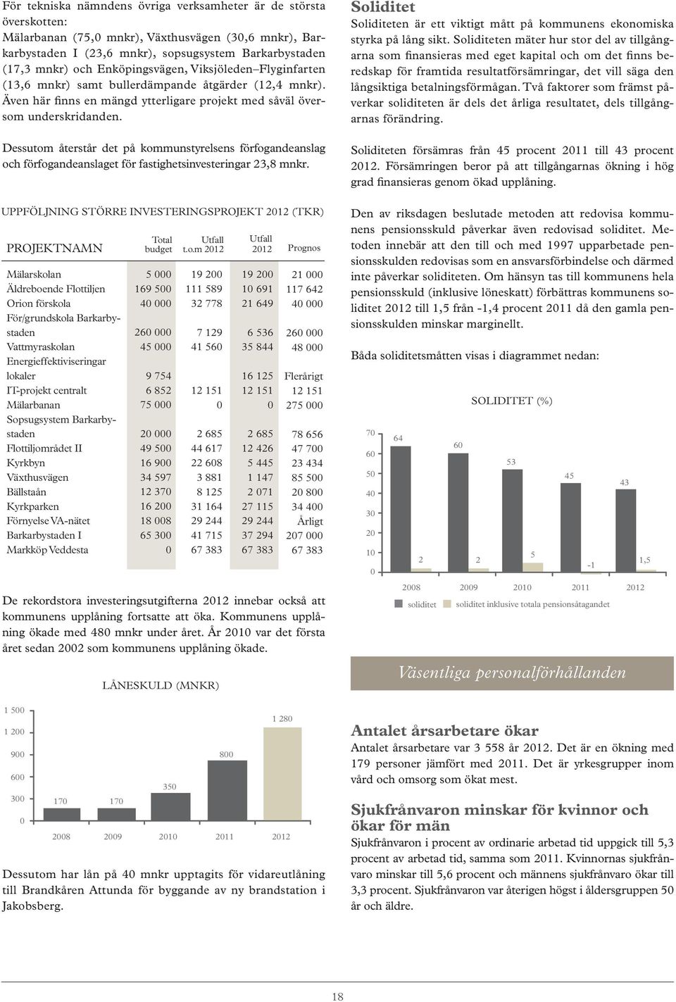 Dessutom återstår det på kommunstyrelsens förfogandeanslag och förfogandeanslaget för fastighetsinvesteringar 23,8 mnkr.