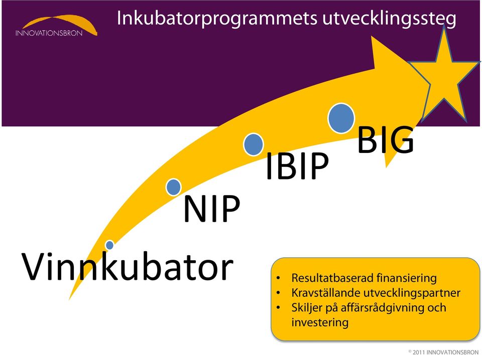 Kravställande utvecklingspartner Skiljer på