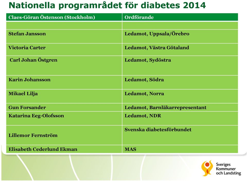 Karin Johansson Ledamot, Södra Mikael Lilja Ledamot, Norra Gun Forsander Katarina Eeg-Olofsson Ledamot,