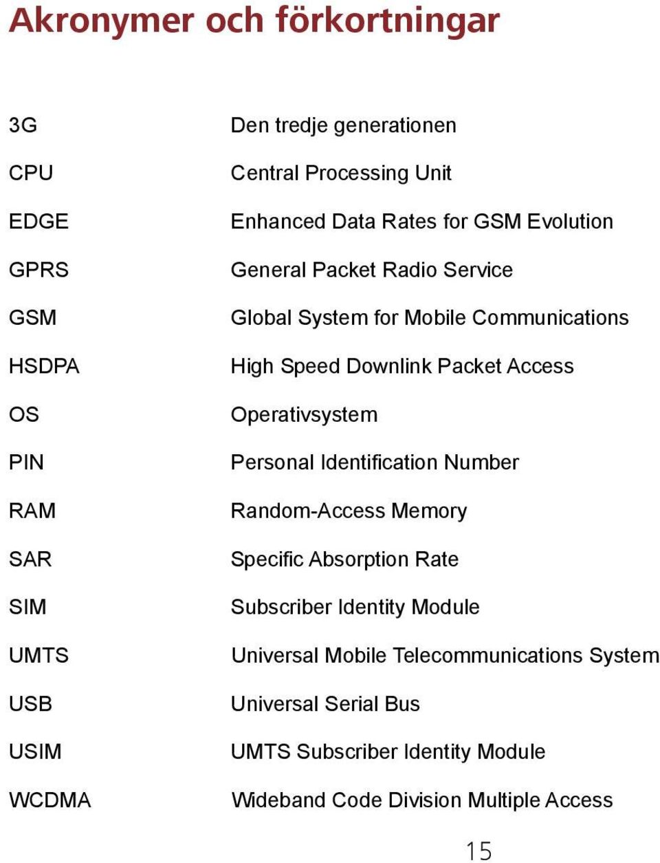 Downlink Packet Access Operativsystem Personal Identification Number Random-Access Memory Specific Absorption Rate Subscriber Identity