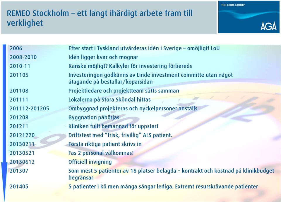 Lokalerna på Stora Sköndal hittas 201112-201205 Ombyggnad projekteras och nyckelpersoner anställs 201208 Byggnation påbörjas 201211 Kliniken fullt bemannad för uppstart 20121220 Driftstest med frisk,