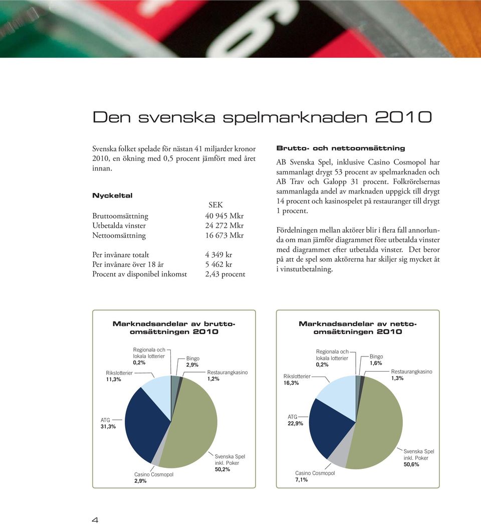 procent Brutto- och nettoomsättning AB Svenska Spel, inklusive Casino Cosmopol har sammanlagt drygt 53 procent av spelmarknaden och AB Trav och Galopp 31 procent.