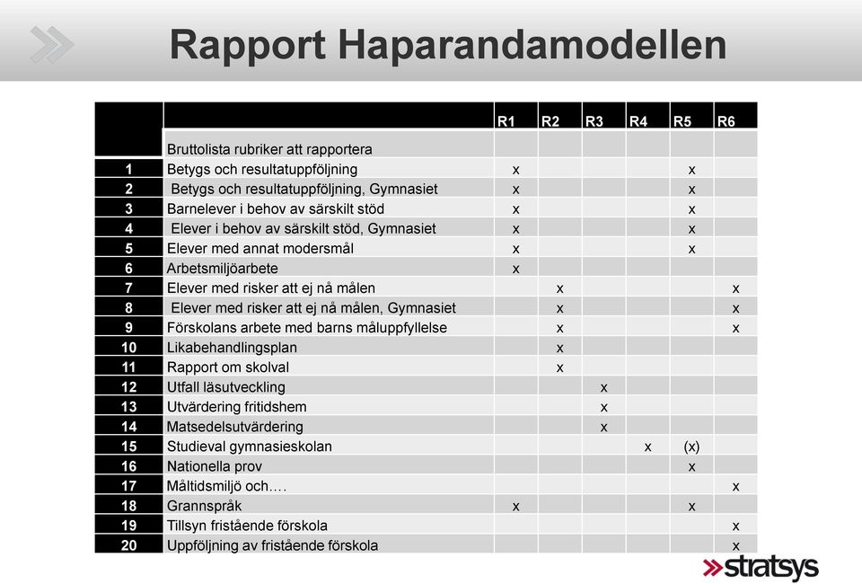 att ej nå målen, Gymnasiet x x 9 Förskolans arbete med barns måluppfyllelse x x 10 Likabehandlingsplan x 11 Rapport om skolval x 12 Utfall läsutveckling x 13 Utvärdering fritidshem x 14