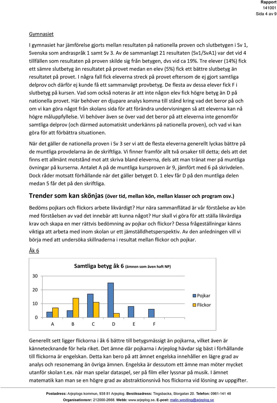 Tre elever (14%) fick ett sämre slutbetyg än resultatet på provet medan en elev (5%) fick ett bättre slutbetyg än resultatet på provet.