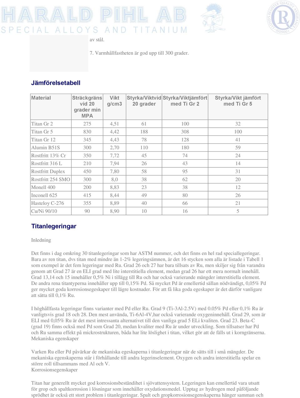 830 4,42 188 308 100 Titan Gr 12 345 4,43 78 128 41 Alumin B51S 300 2,70 110 180 59 Rostfritt 13% Cr 350 7,72 45 74 24 Rostfritt 316 L 210 7,94 26 43 14 Rostfritt Duplex 450 7,80 58 95 31 Rostfritt