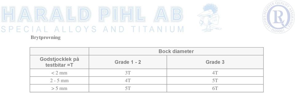 diameter Grade 1-2 Grade 3