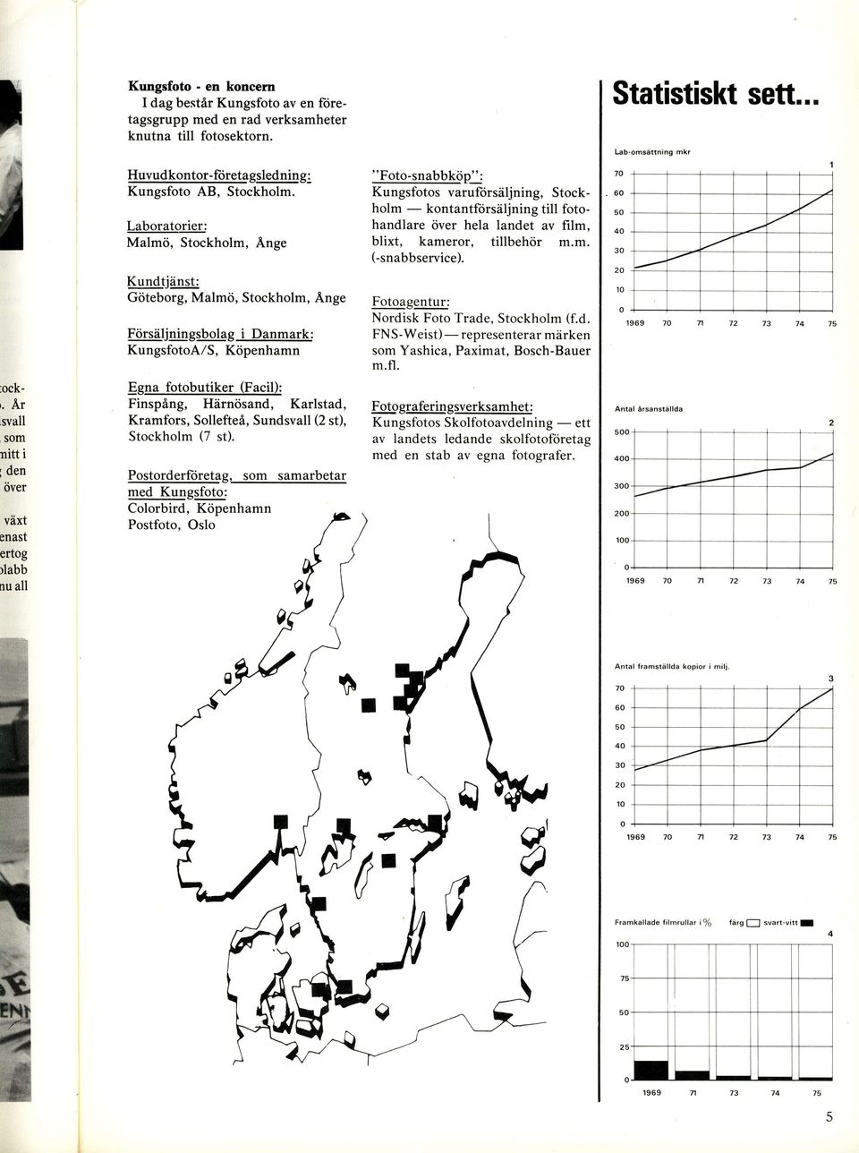 Statistiskt sett... lab-omsitning mkr Kun5!tjiinst: Giiteborg, Malmii, Stockholm, Ange Fiirsdljningsbolag i Danmark: KungsfotoA/S, Kripenhamn Fotoagentur: Nordisk Foto Trade, Stockholm (f.d. FNS-Weist) - representerar mdrken som Yashica, Paximat, Bosch-Bauer m.