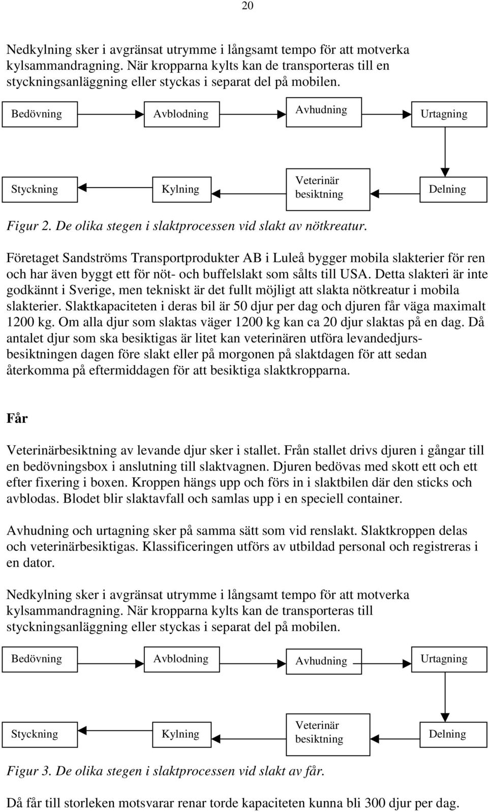 Bedövning Avblodning Avhudning Urtagning Styckning Kylning Veterinär besiktning Delning Figur 2. De olika stegen i slaktprocessen vid slakt av nötkreatur.