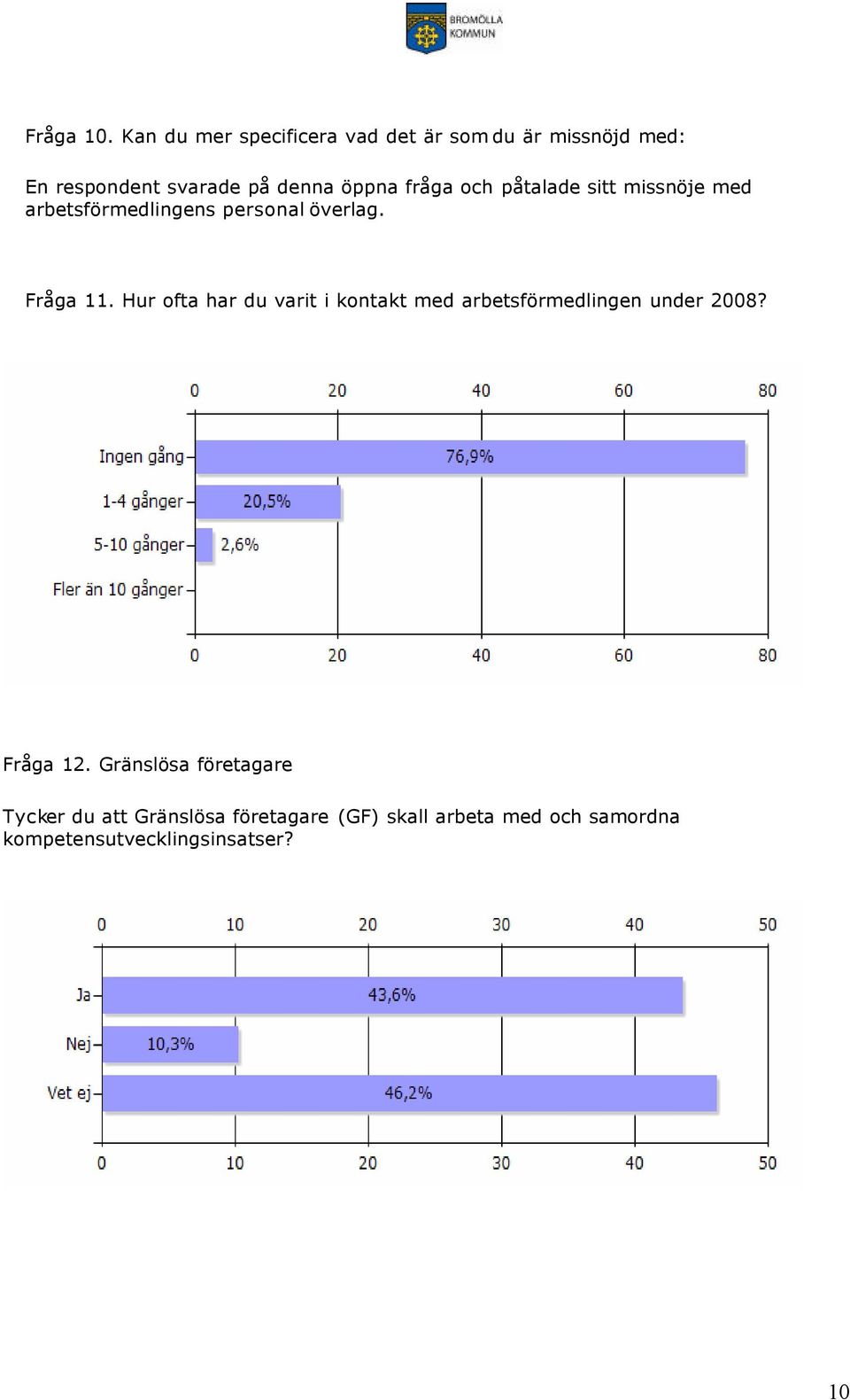 fråga och påtalade sitt missnöje med arbetsförmedlingens personal överlag. Fråga 11.