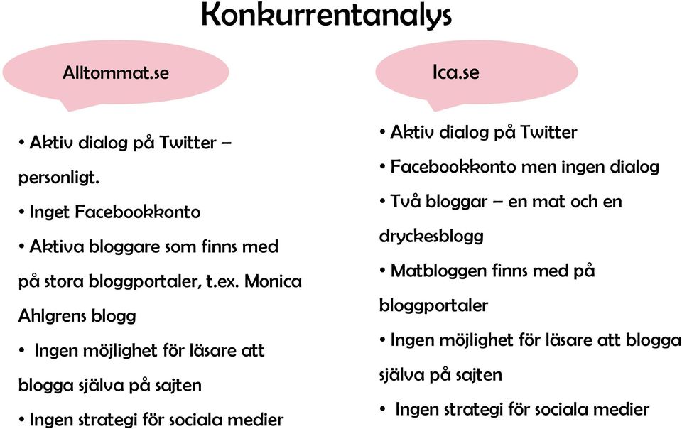 Monica Ahlgrens blogg Ingen möjlighet för läsare att blogga själva på sajten Ingen strategi för sociala medier Aktiv