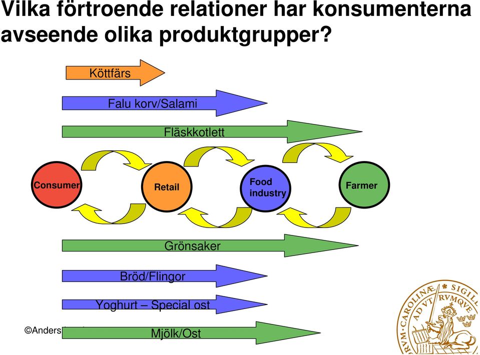 Köttfärs Falu korv/salami Fläskkotlett Consumer Food