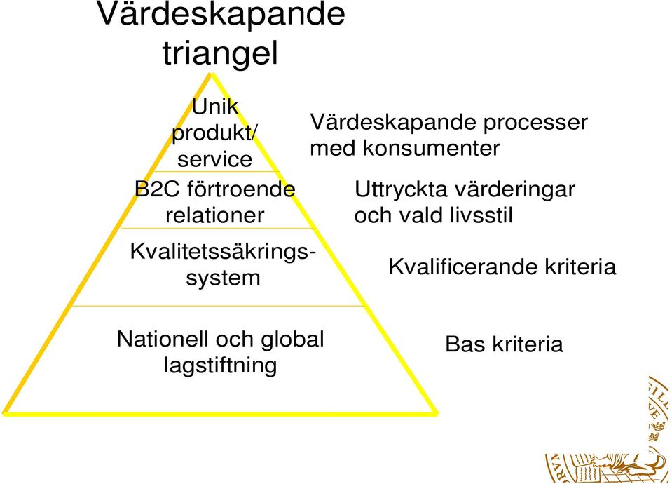 med konsumenter Uttryckta värderingar och vald livsstil