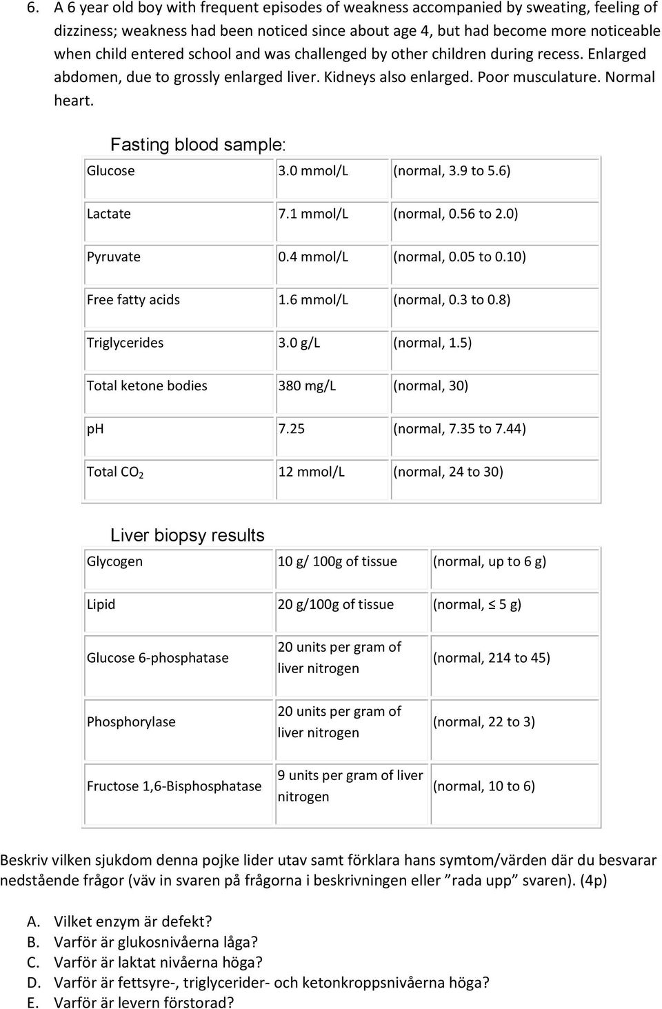 0 mmol/l (normal, 3.9 to 5.6) Lactate 7.1 mmol/l (normal, 0.56 to 2.0) Pyruvate 0.4 mmol/l (normal, 0.05 to 0.10) Free fatty acids 1.6 mmol/l (normal, 0.3 to 0.8) Triglycerides 3.0 g/l (normal, 1.