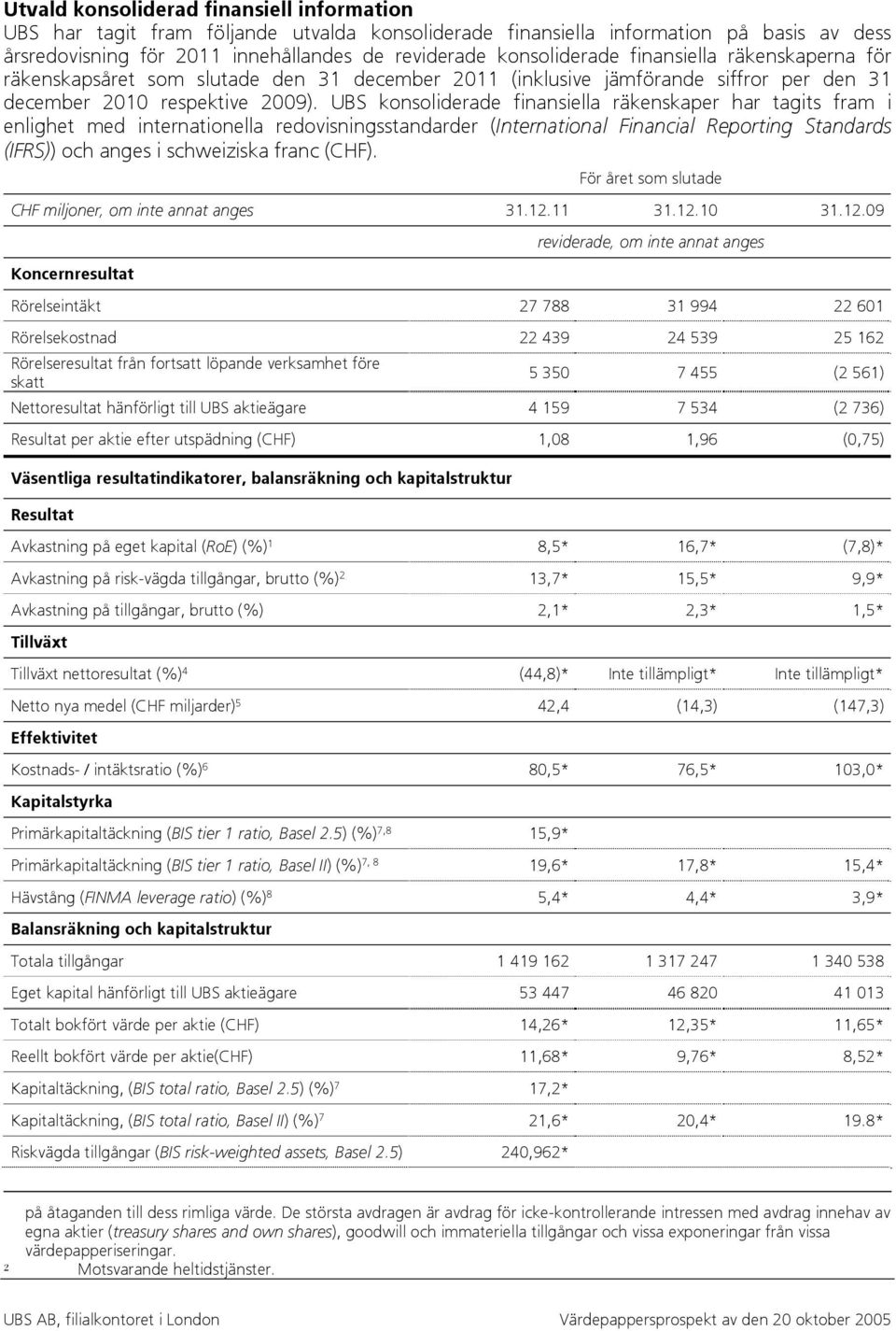 UBS konsoliderade finansiella räkenskaper har tagits fram i enlighet med internationella redovisningsstandarder (International Financial Reporting Standards (IFRS)) och anges i schweiziska franc